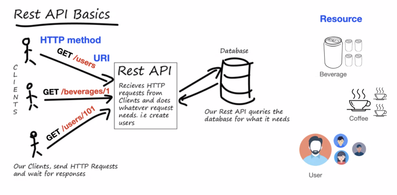 til-restful-api